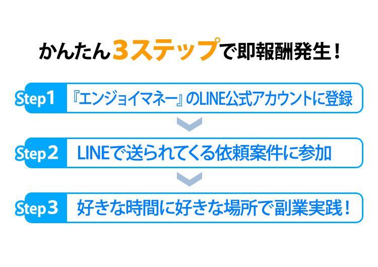 かんたん３ステップで即報酬発生！